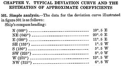 data sample